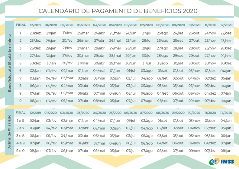 Tabela Inss Calend Rio Pagamento Datas Oficial